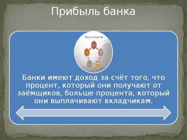 Правила расчёта и выплаты процентов по депозитам