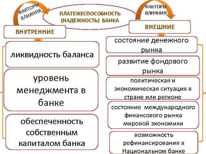 Регулирование вопросов банкротства и ликвидации банков