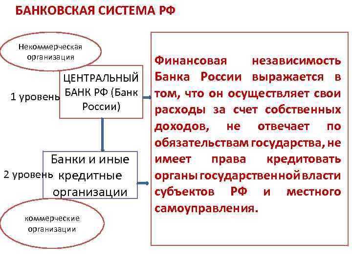 Правовые нормы, регулирующие банковскую тайну и защиту данных