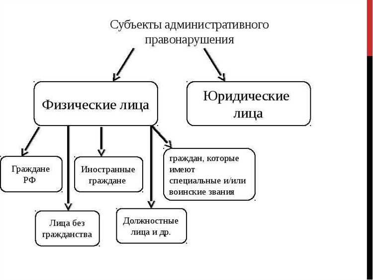 Нарушения правил дорожного движения водителями и пешеходами