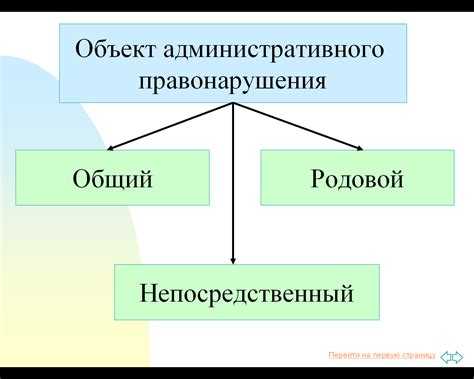 Что является примером административного правонарушения Что является примером административного правонарушения