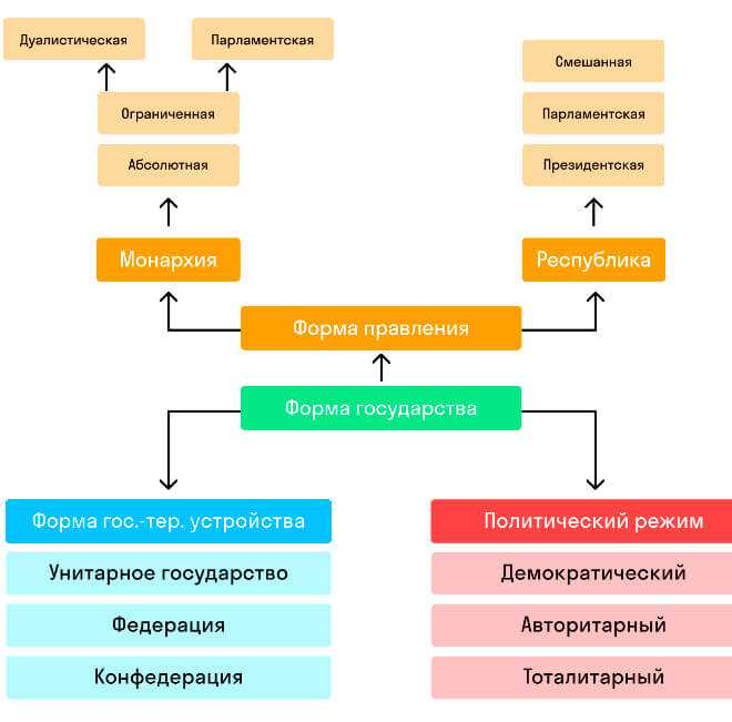 Влияние внешнего суверенитета на признание государственности