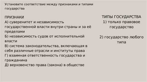 Правовые механизмы закрепления верховенства в конституции