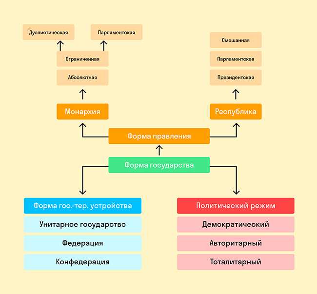 Порядок финансирования религиозных организаций из бюджета
