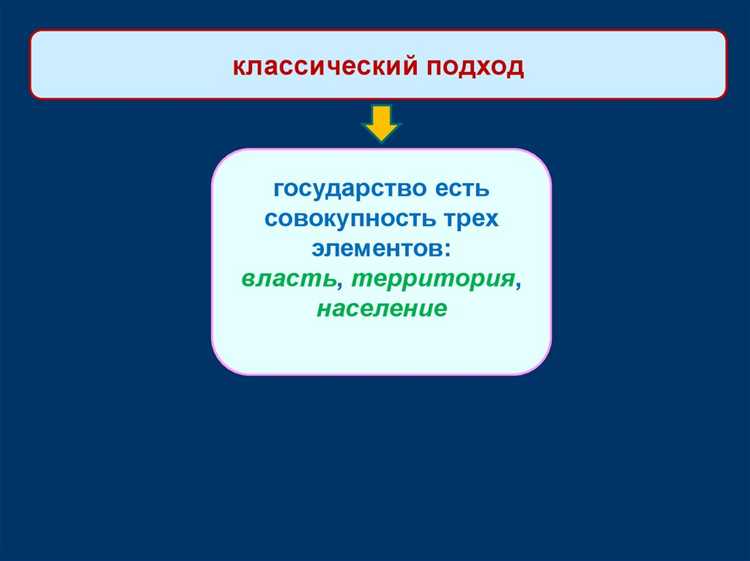 Исключение религиозных норм из системы обязательного права