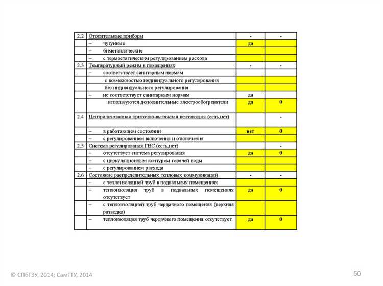 Как использовать данные обследования для снижения затрат