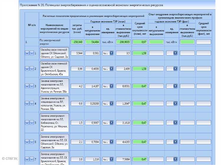 Что включает в себя отчет по результатам обследования