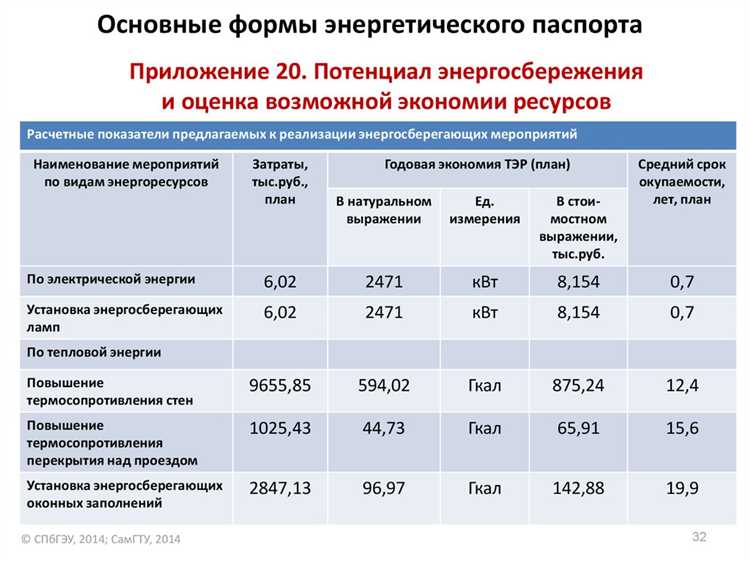 Когда проведение обследования обязательно по закону