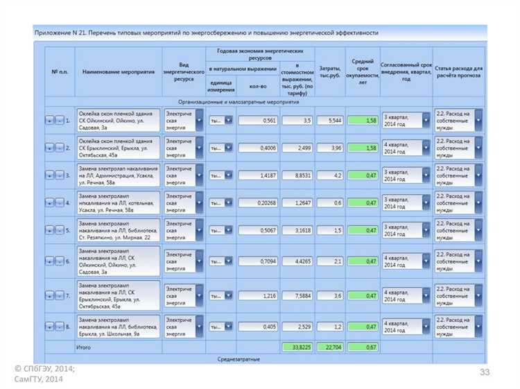 Что является результатом проведения энергетического обследования