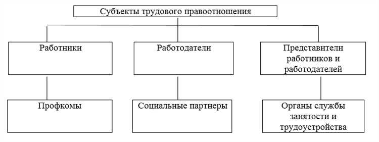 Чем определяется структура прав и обязанностей сторон