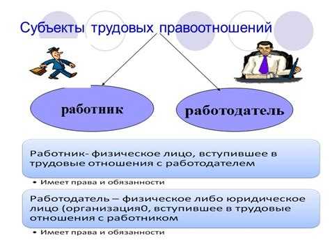 Что является содержанием трудовых правоотношений