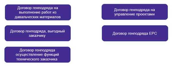 Досудебное уведомление о существенном нарушении: что указать