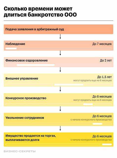 undefinedК текущим платежам</strong> относятся, прежде всего, выплаты заработной платы сотрудникам, коммунальные платежи, аренда помещений и услуги связи. Эти расходы считаются первоочередными и должны быть оплачены без задержек. Важно, чтобы такие обязательства не накапливались, так как это может привести к юридическим последствиям и замедлить процесс банкротства.»></p><div class='code-block code-block-5' style='margin: 8px 0; clear: both;'>
<!-- 3samhain -->
<script src= 