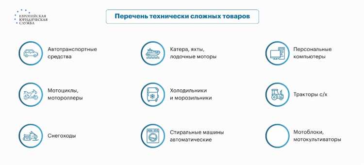 Нормативные акты, регулирующие перечень технически сложных товаров