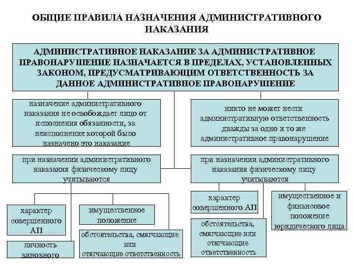 В чем выражается воспитательное значение административного наказания