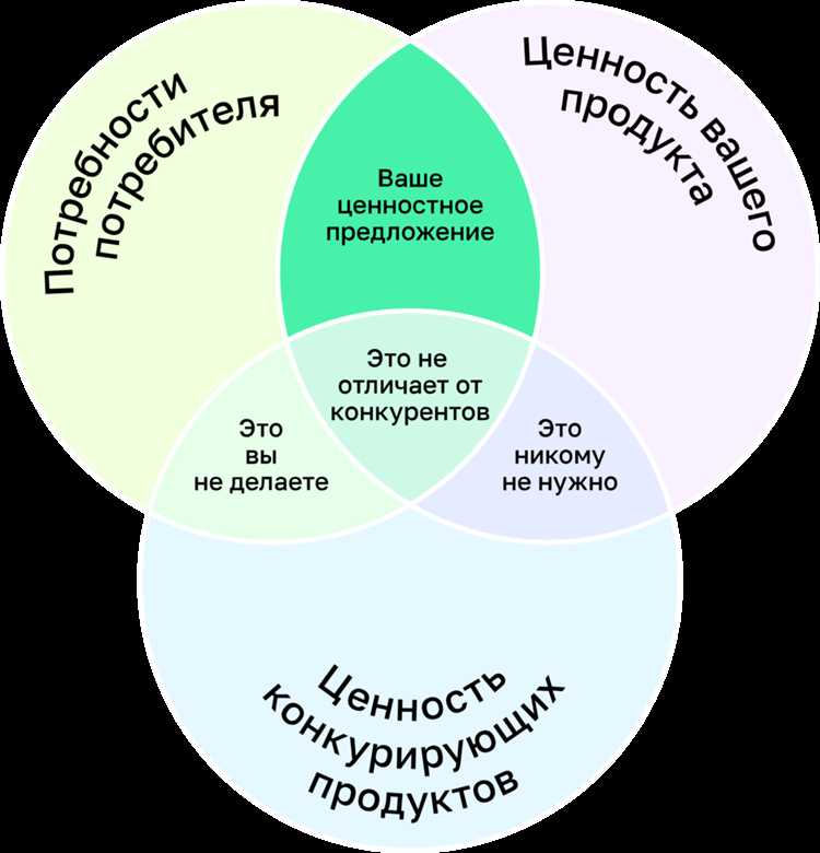 Что заказчик считает результатом, а что – промежуточным этапом