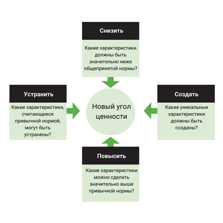 Какие элементы коммуникации повышают доверие к подрядчику