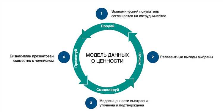 Как заказчик определяет приоритеты при выборе подрядчика
