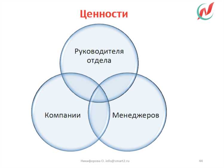 Что является ценностью для заказчика