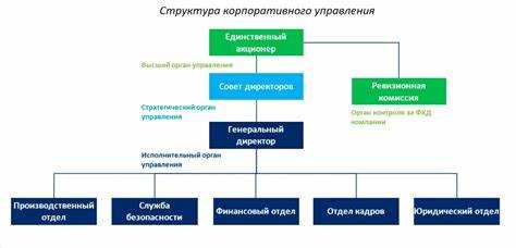 Права и обязанности акционеров в контексте высшего органа управления