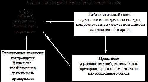 Порядок избрания членов высшего органа управления акционерным обществом