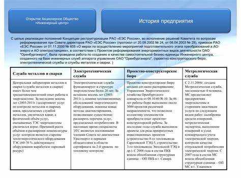 Ответственность членов высшего органа управления акционерным обществом