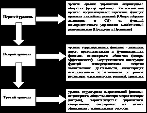 Что является высшим органом управления акционерным обществом