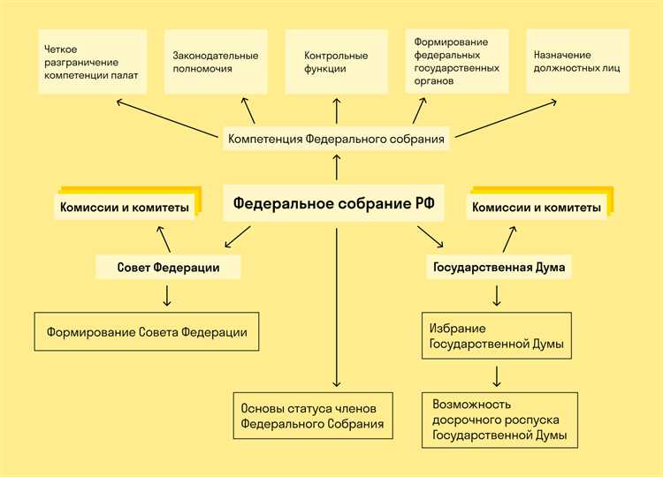 Роль и полномочия депутатов Московской городской думы