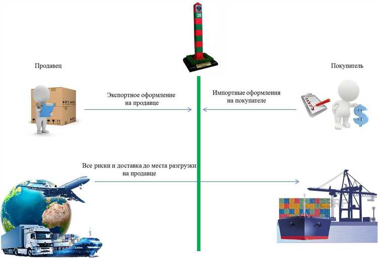 Когда риск переходит к покупателю при условиях DDP