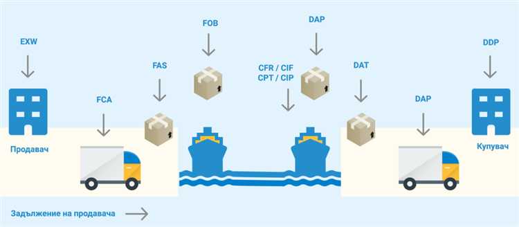 Ddp условия поставки что это