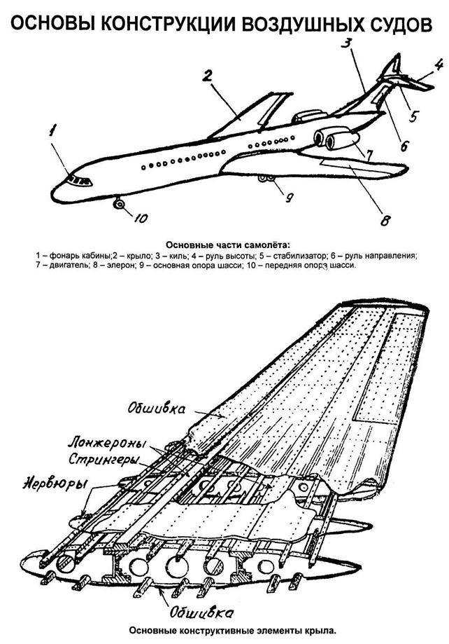 Задачи штурмана при выполнении навигационных расчетов