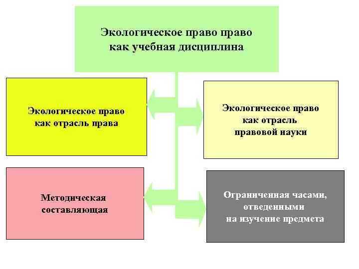 Как меняется преподавание экологического права с учётом правоприменительной практики