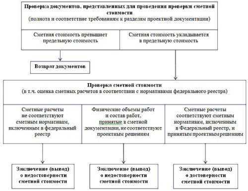Выявление скрытых дефектов после окончания работ