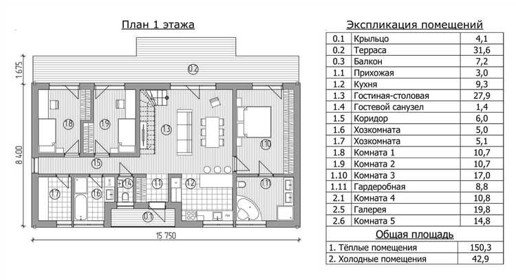 Экспликация помещений что это такое