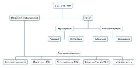 Назначение административных зданий и правовой статус объектов