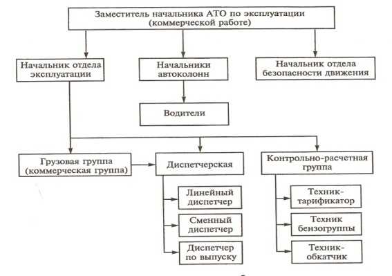 Эксплуатация здания под административные цели что это