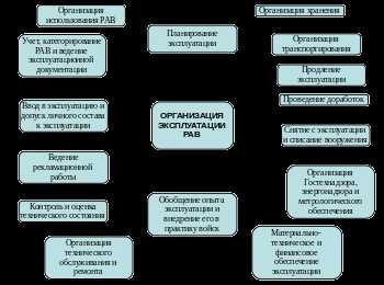 Чем руководствоваться при выборе формулировки в договорах и отчетах