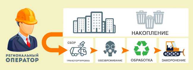 Как устроена система преобразования ТКО в электроэнергию для дома