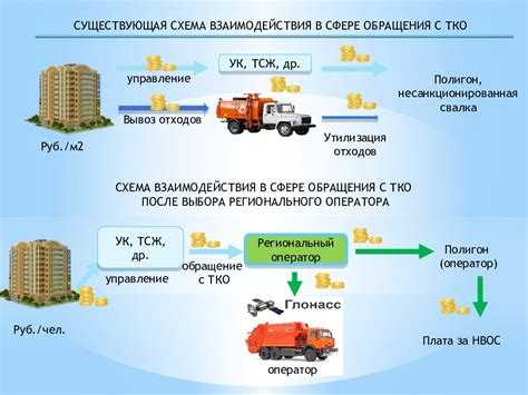 Особенности подключения электроустановок на базе ТКО к домашней электросети