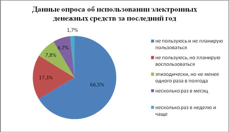 Роль эмитента и участников электронных платежных систем