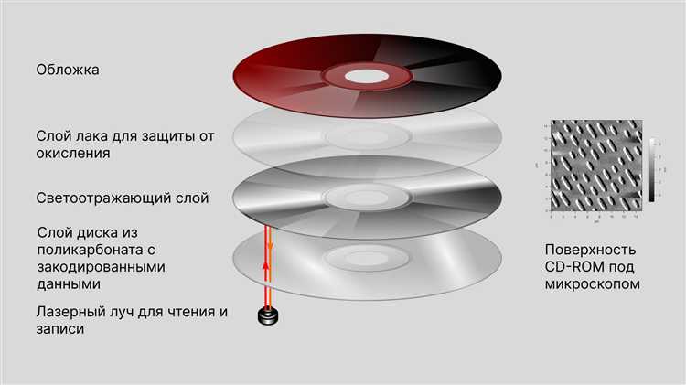 Методы подтверждения подлинности данных на электронных носителях