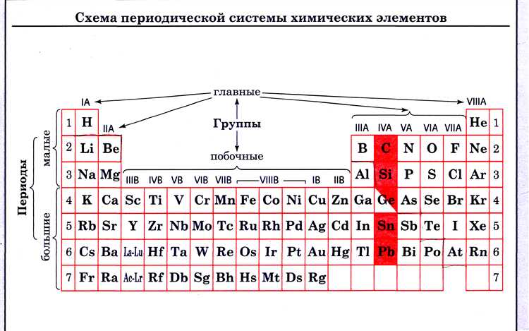 Ошибки при формировании элементов планировочной структуры и их последствия