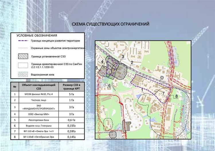 Методы оценки взаимосвязей между элементами планировочной структуры