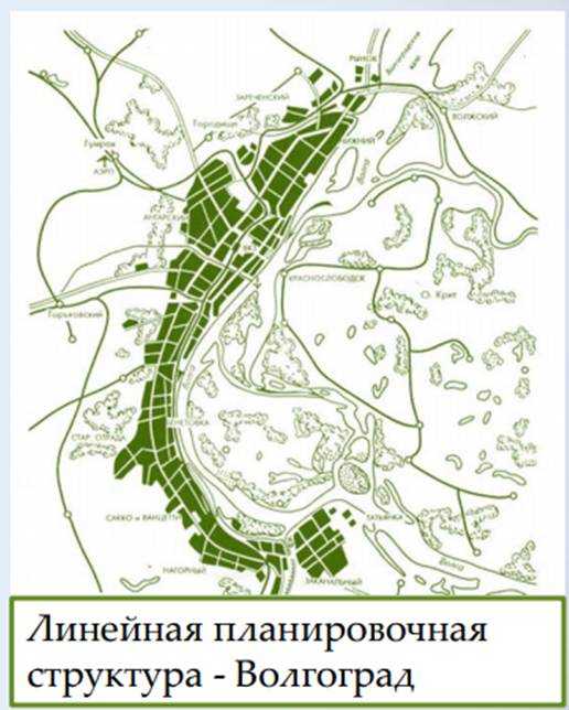 Элемент планировочной структуры как узнать