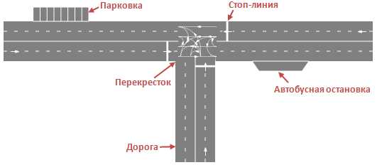 Ошибки и нюансы при использовании элементов улично-дорожной сети в адресах