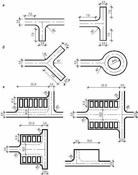 Влияние элемента улично-дорожной сети на навигацию и ориентирование