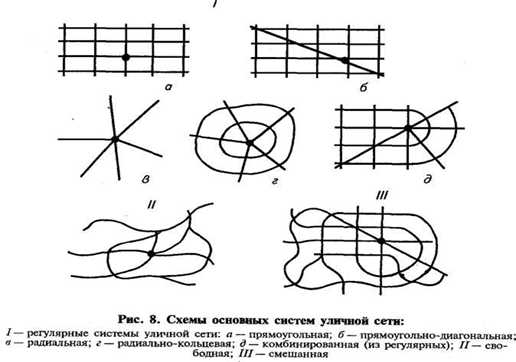 Элемент улично дорожной сети что это в адресе