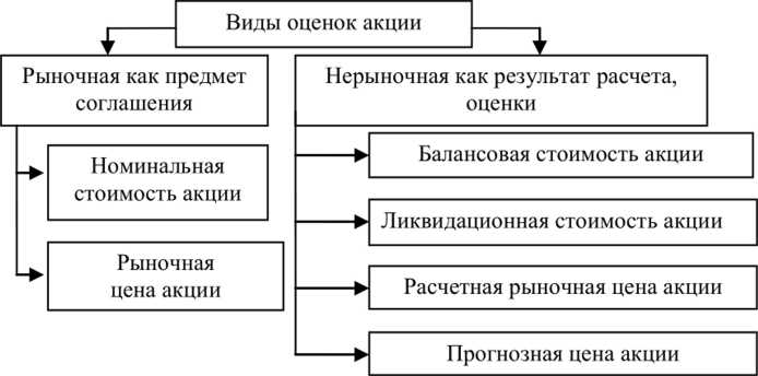 Какие существуют ограничения на эмиссию в разных странах