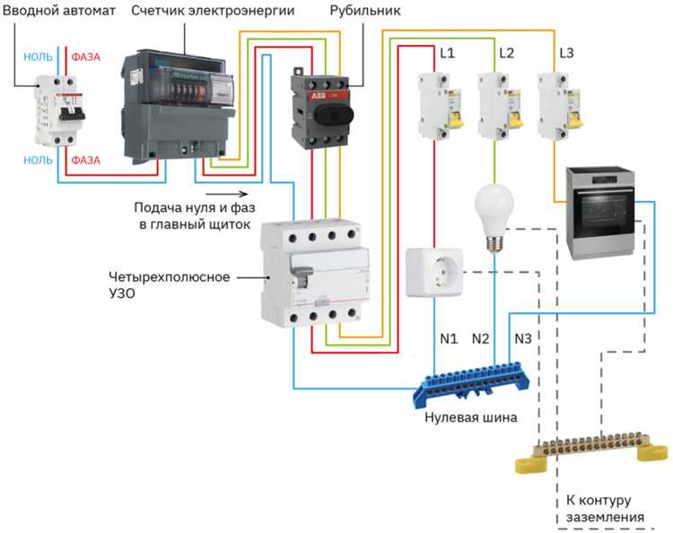 Роль ЭПУ в защите электрических сетей и предотвращении аварий