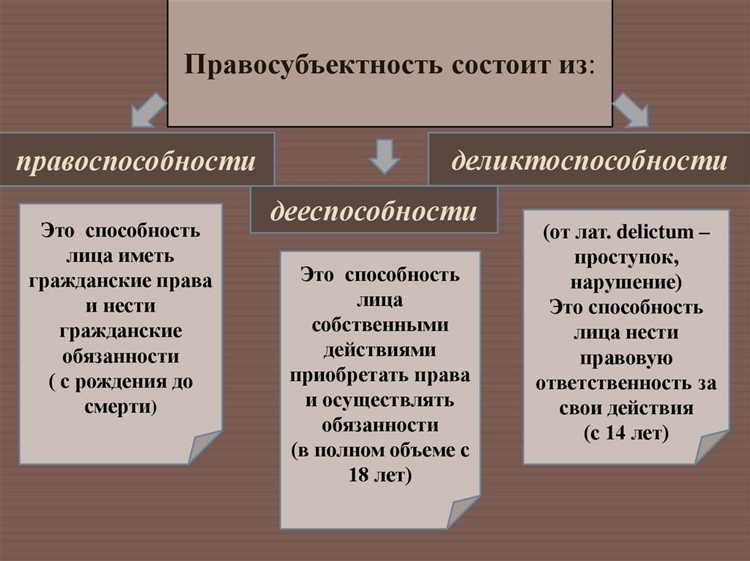 Виды обстоятельств, приводящих к возникновению правовых последствий